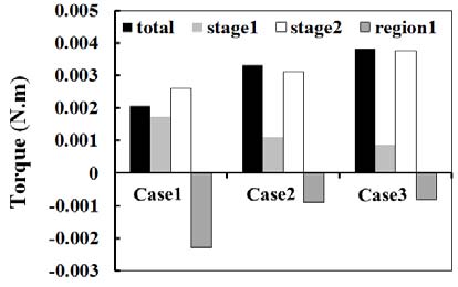 Figure 10 Figure 10