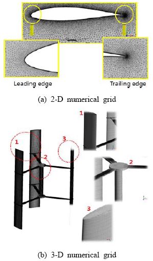 Figure 3 Figure 3