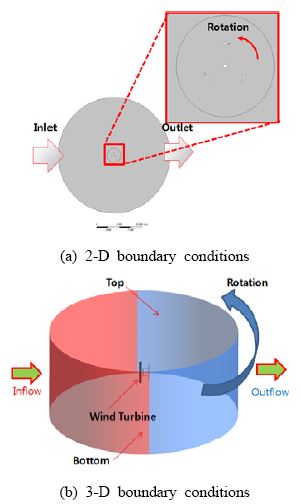 Figure 4 Figure 4