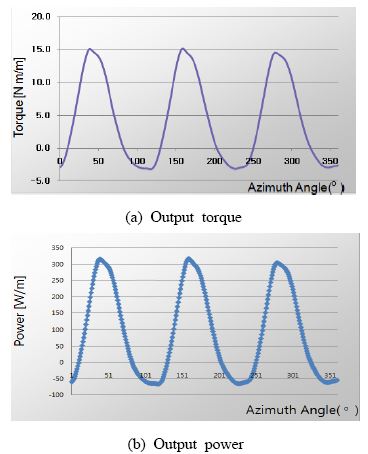 Figure 5 Figure 5