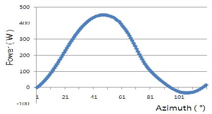 Figure 6 Figure 6