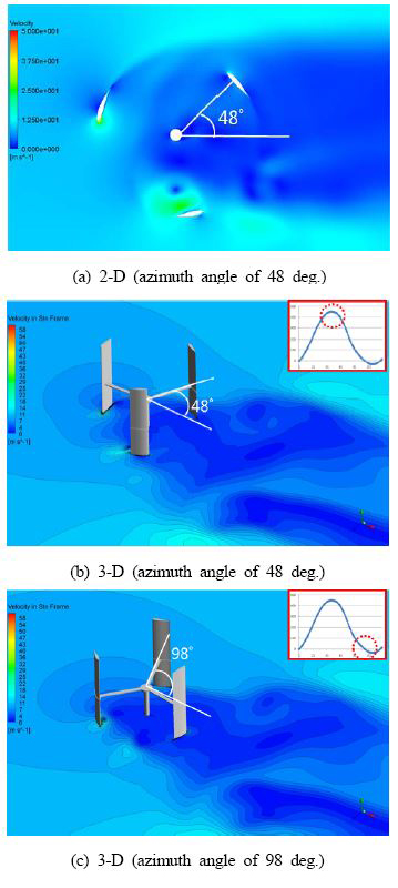 Figure 7 Figure 7
