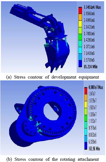 Figure 2 Figure 2