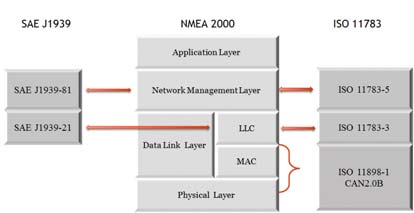Figure 1 Figure 1
