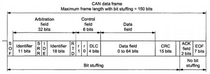 Figure 2 Figure 2