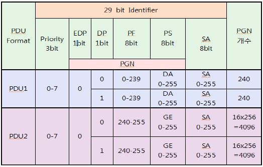 Figure 3 Figure 3