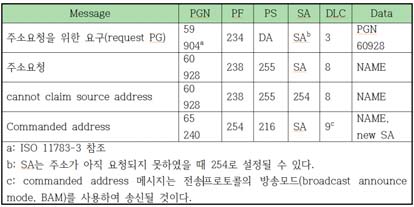 Table 2 Table 2