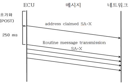 Figure 4 Figure 4