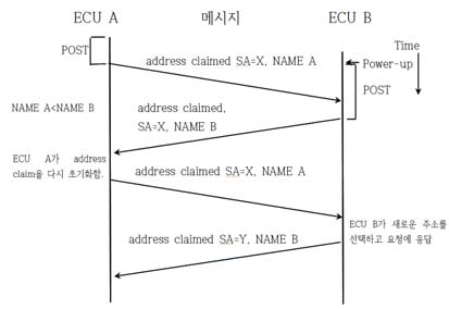 Figure 5 Figure 5