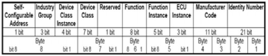 Table 3 Table 3