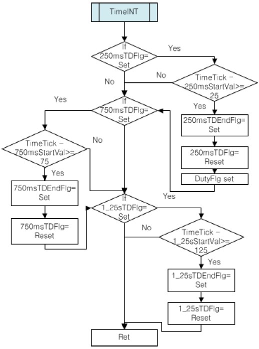 Figure 6 Figure 6