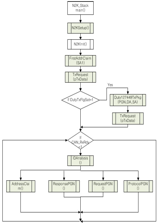 Figure 7 Figure 7