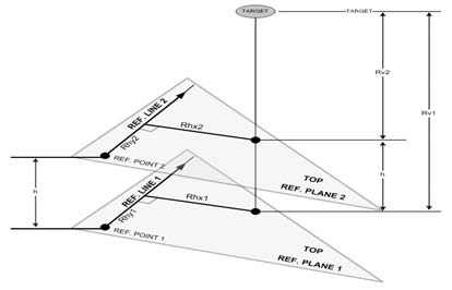 Figure 2 Figure 2