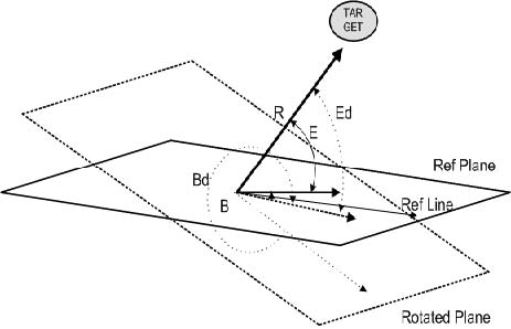 Figure 3 Figure 3