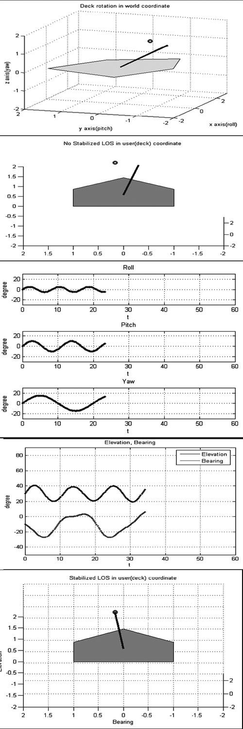 Figure 4 Figure 4