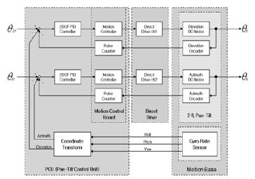 Figure 7 Figure 7