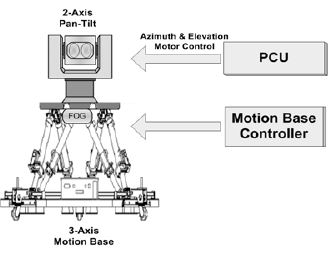 Figure 9 Figure 9