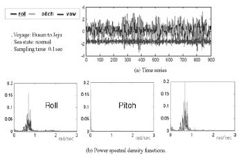 Figure 10 Figure 10