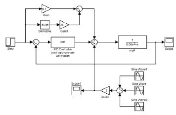 Figure 11 Figure 11
