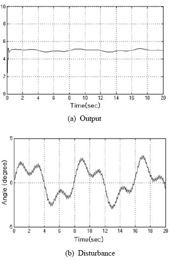 Figure 12 Figure 12