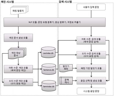 Figure 1 Figure 1