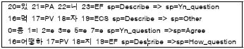 Figure 2 Figure 2