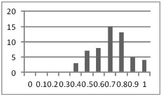 Figure 4 Figure 4