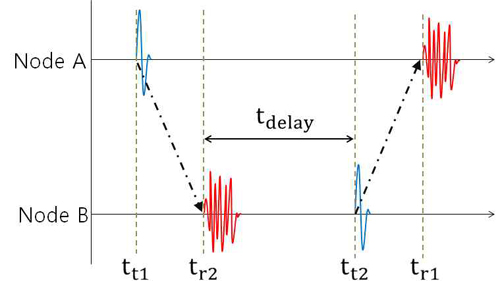 Figure 1 Figure 1