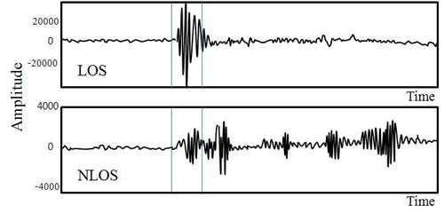 Figure 2 Figure 2