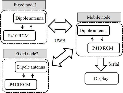 Figure 4 Figure 4