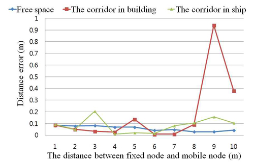 Figure 5 Figure 5