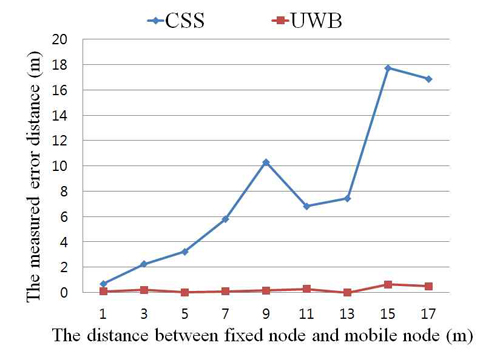 Figure 6 Figure 6