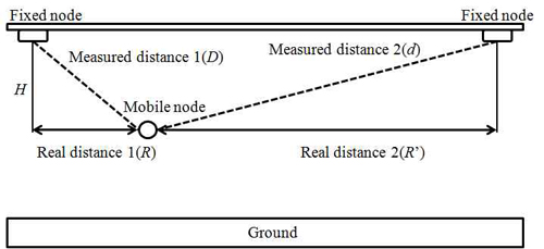 Figure 8 Figure 8