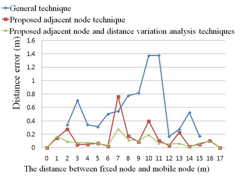 Figure 10 Figure 10