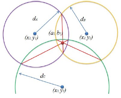Figure 1: Figure 1: