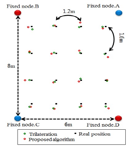 Figure 9: Figure 9: