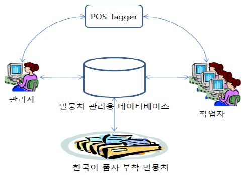 Figure 2: Figure 2: