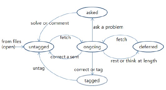 Figure 3: Figure 3: