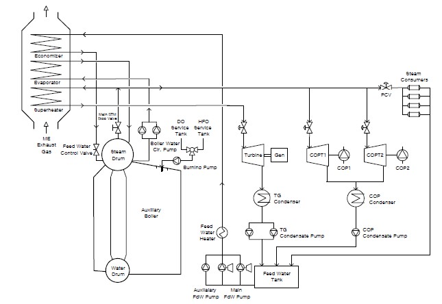 Figure 1: Figure 1: