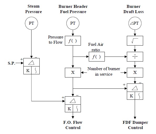Figure 2: Figure 2: