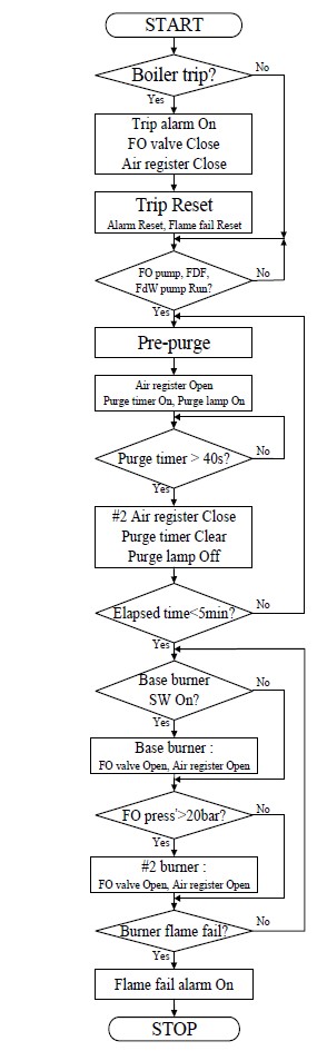 Figure 3: Figure 3:
