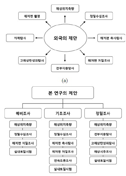Figure 1: Figure 1: