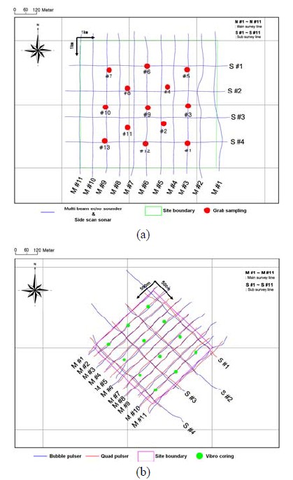 Figure 3: Figure 3: