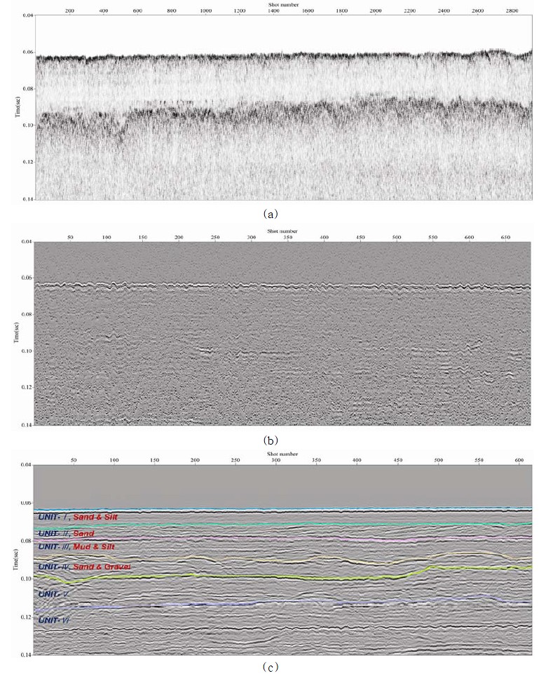 Figure 7: 