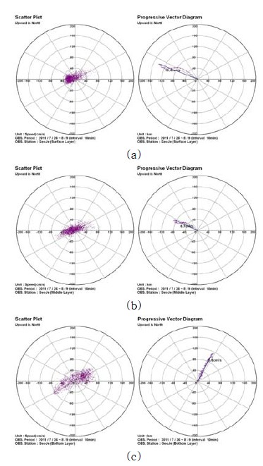 Figure 9: Figure 9:
