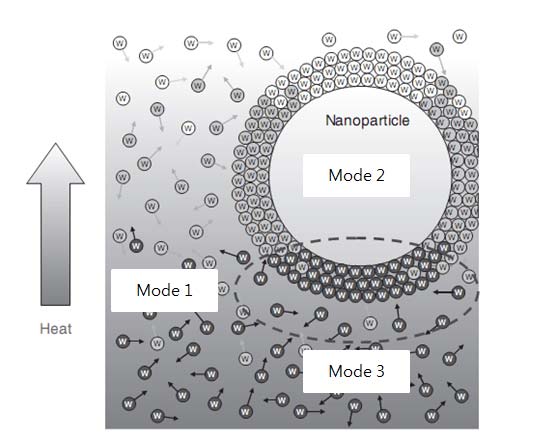 Figure 2 Figure 2