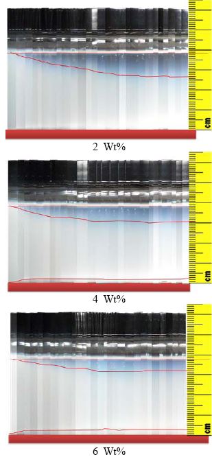 Figure 4 Figure 4
