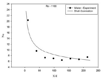 Figure 6 Figure 6