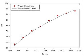 Figure 7 Figure 7