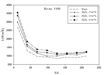 Figure 9 Figure 9